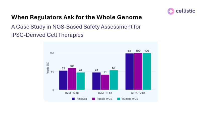When Regulators Ask for the Whole Genome: A Case Study in NGS-Based Safety Assessment for iPSC-Derived Cell Therapies
