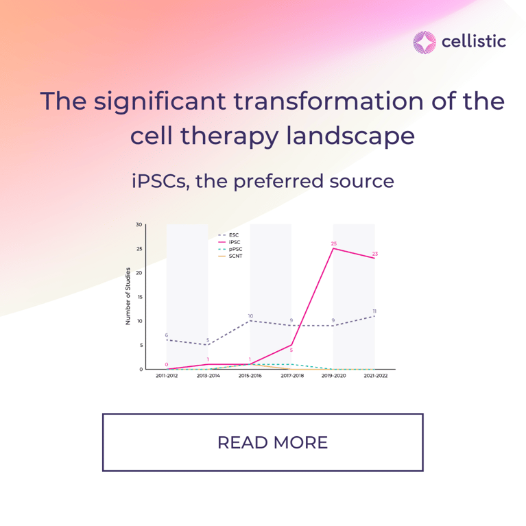 Shifting Tides: Unleashing the Potential of iPSC-Based Allogeneic Cell Therapy