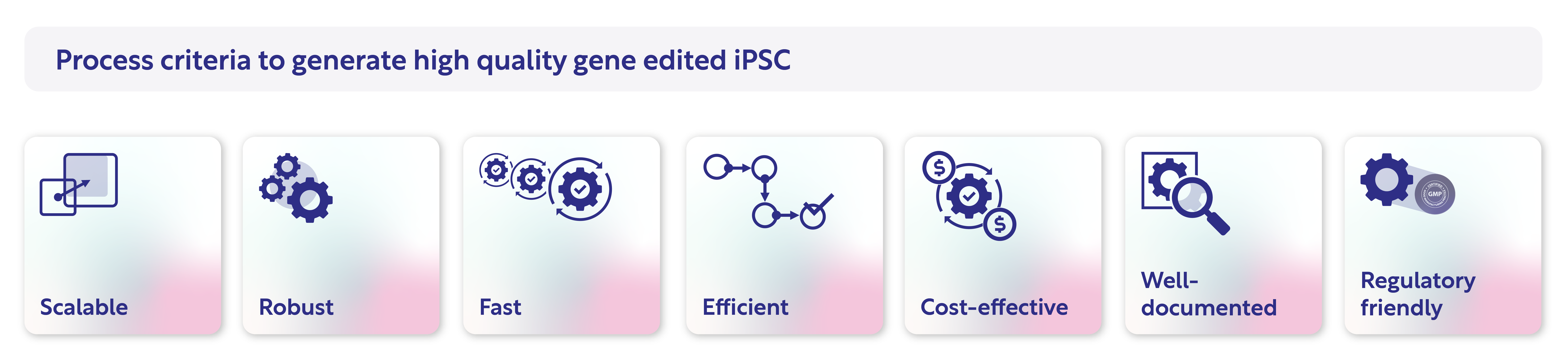 Cellistic_Process criteria iPSC