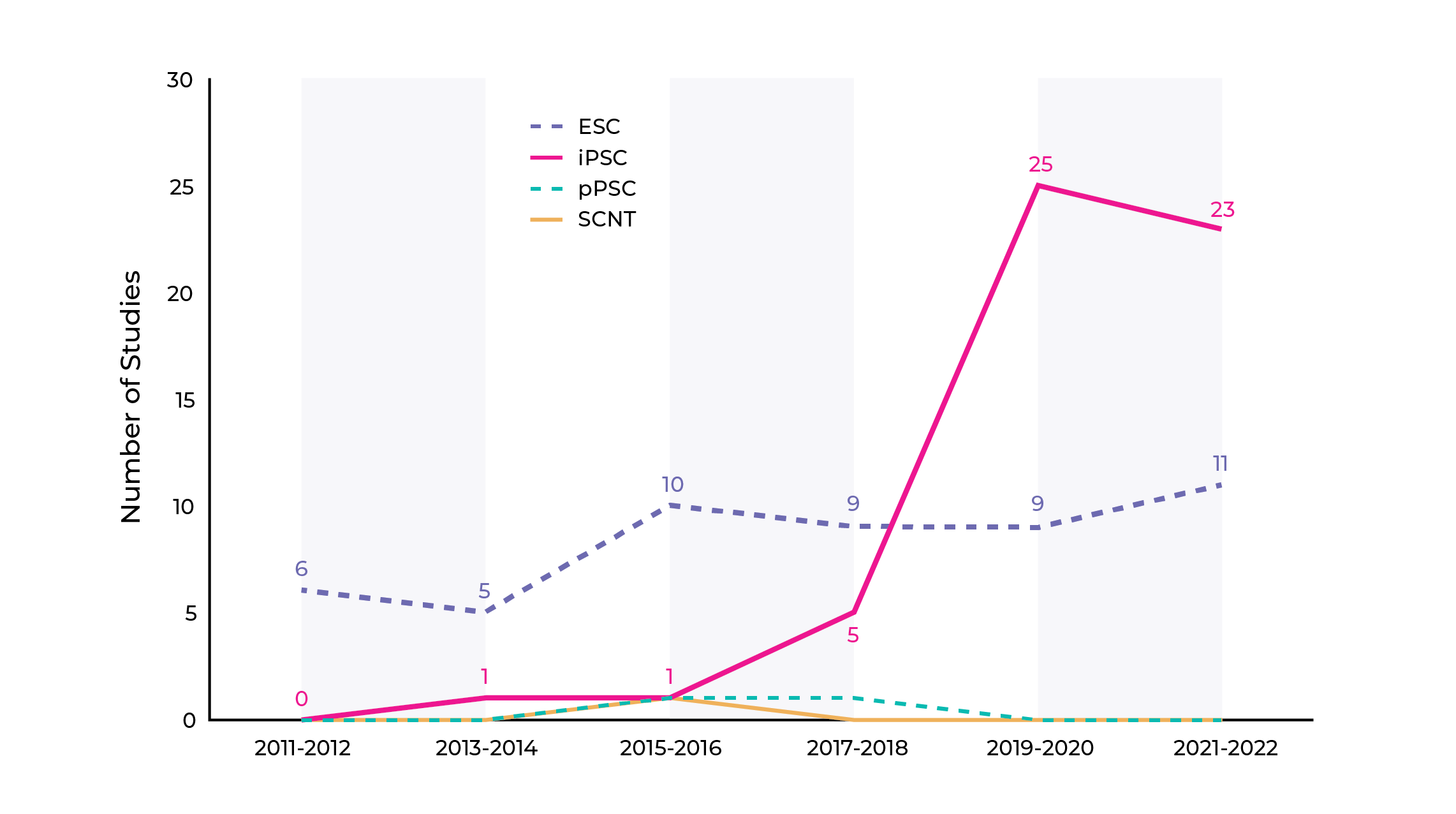 iPSC Graph_V01