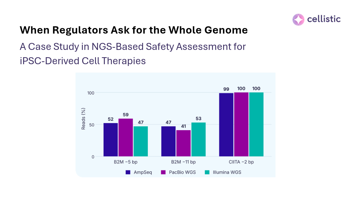 When Regulators Ask for the Whole Genome: A Case Study in NGS-Based Safety Assessment for iPSC-Derived Cell Therapies