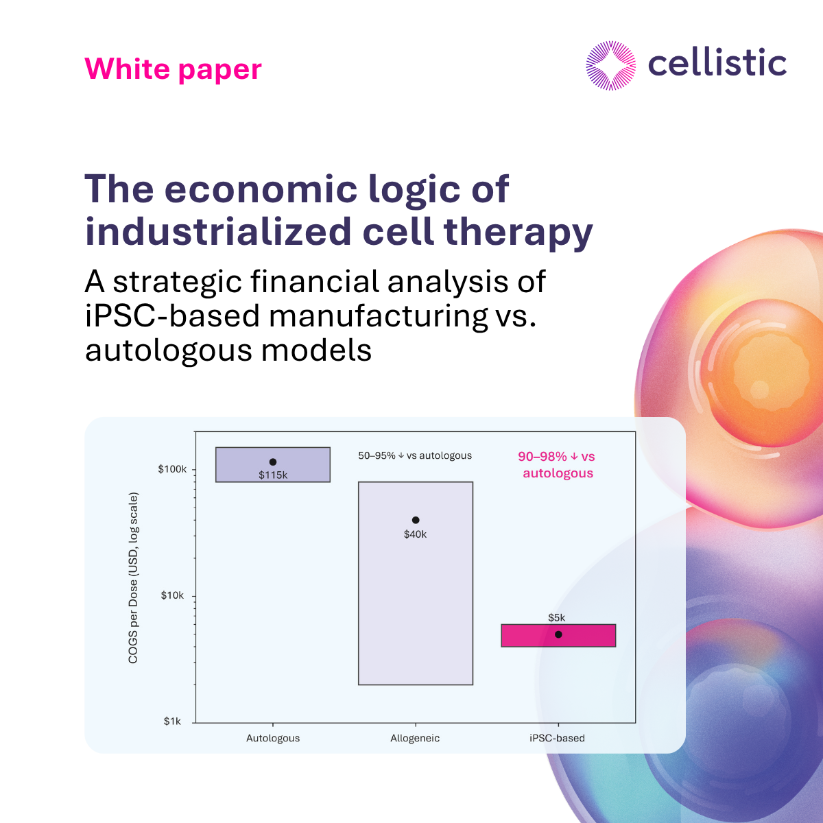 The economic logic of industrialized cell therapy white paper