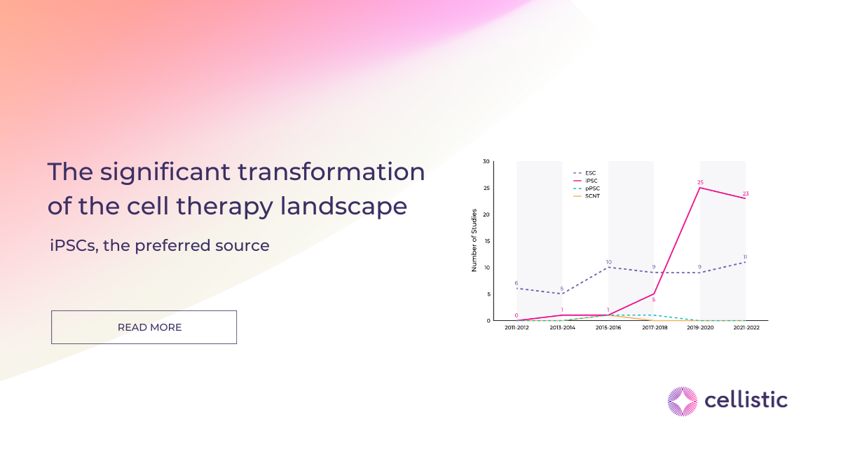 Shifting Tides: Unleashing the Potential of iPSC-Based Allogeneic Cell Therapy