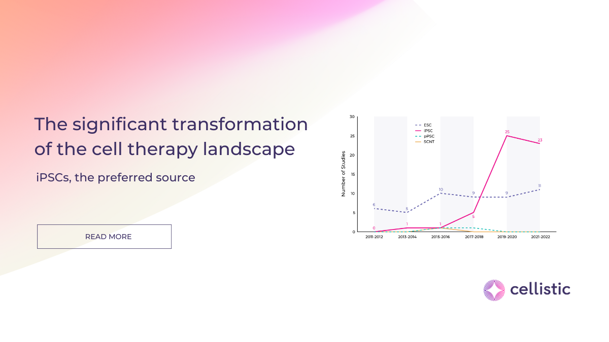 Shifting Tides: Unleashing the Potential of iPSC-Based Allogeneic Cell ...